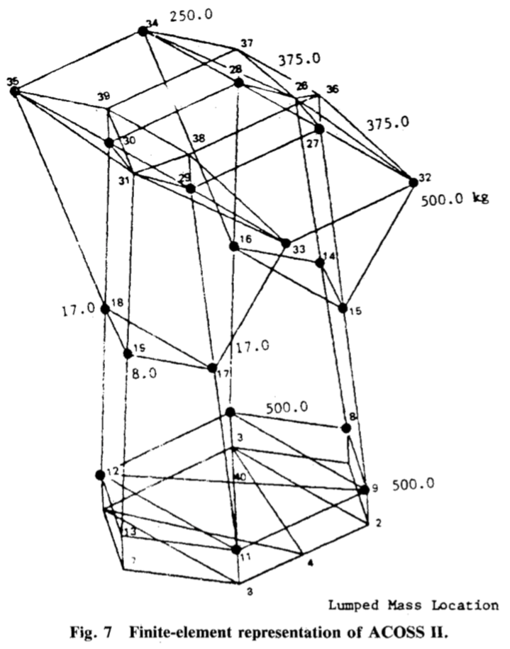 acoss-model-ii-fem.png