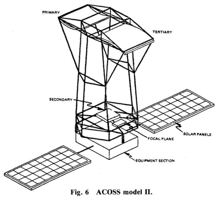 acoss-model-ii.png