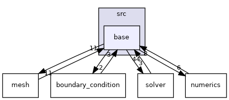 /home/travis/build/MASTmultiphysics/mast-multiphysics/src/base