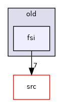 /home/travis/build/MASTmultiphysics/mast-multiphysics/tests/old/fsi