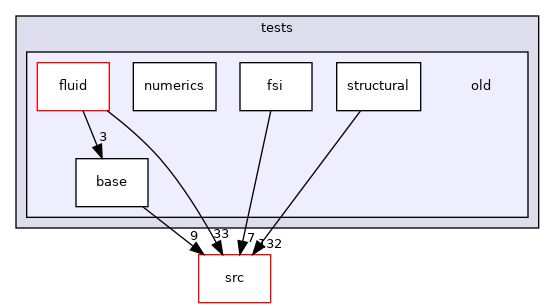 /home/travis/build/MASTmultiphysics/mast-multiphysics/tests/old