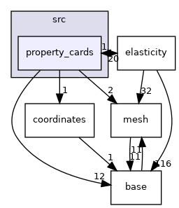 /home/travis/build/MASTmultiphysics/mast-multiphysics/src/property_cards