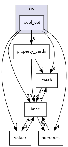 /home/travis/build/MASTmultiphysics/mast-multiphysics/src/level_set