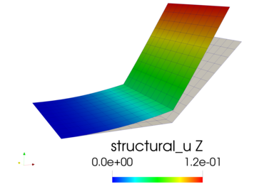 example_4_uz_contour.png